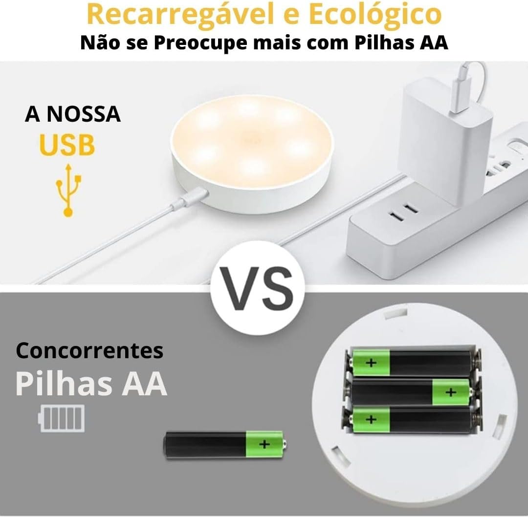 Kit 2 Luminárias Lampada LED Sem Fio Com Sensor de Presença USB Recarregáveis Iluminação Inteligente Sem Fio Com Sensor de Movimento 2 Unidades Com Protetor de Cartão